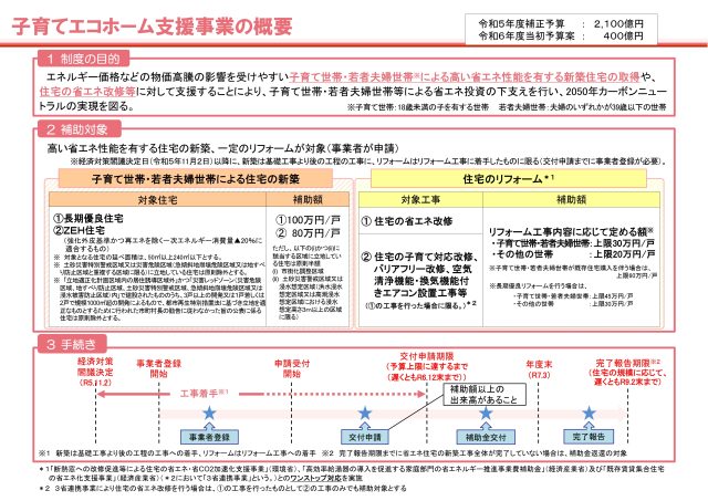 アンソホーム